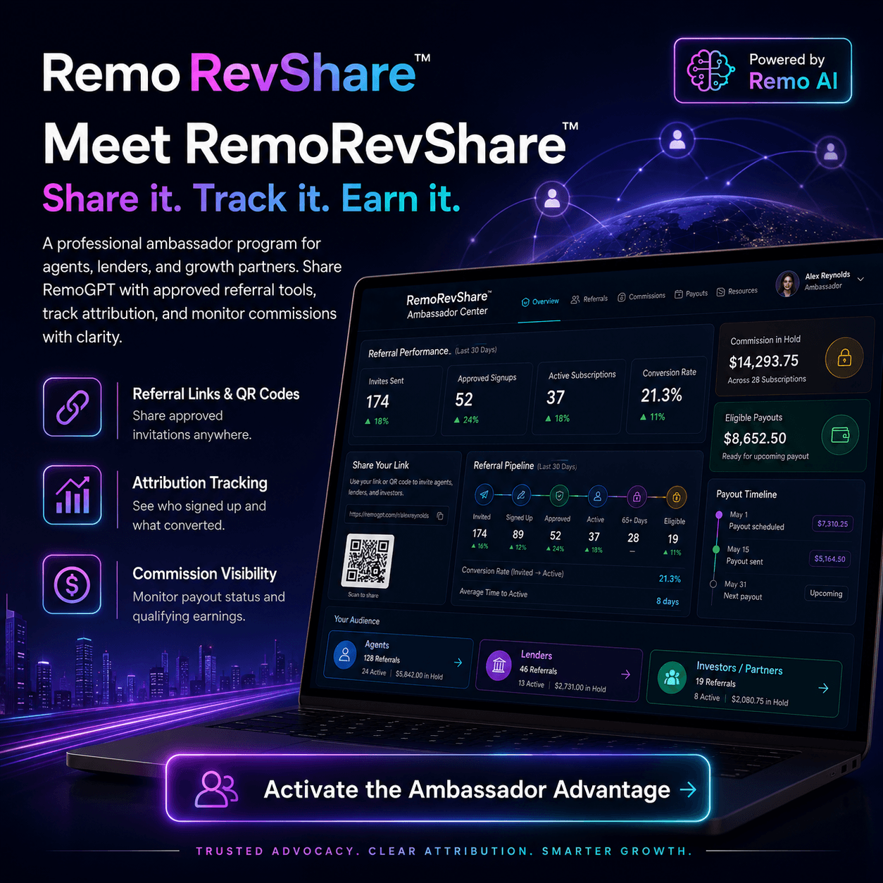 RemoRevShare product ecosystem preview